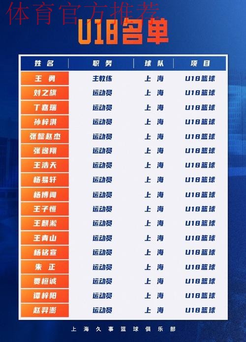 上海男篮分享常规赛赛程表：今晚将迎潜力赛首战