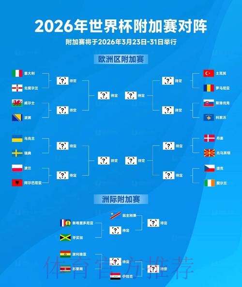 2026世界杯出线规则 2026世界杯出线规则