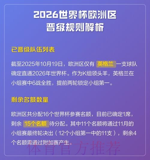 2026世界杯出线规则 2026世界杯出线规则