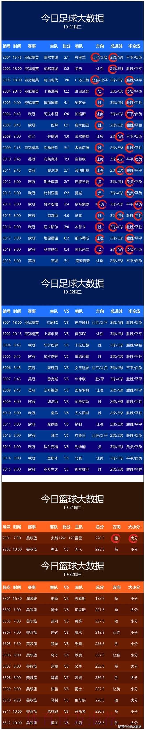 热门世界杯比分APP推荐与分析