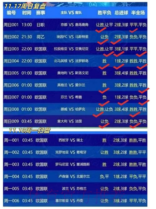 热门世界杯比分APP推荐与分析